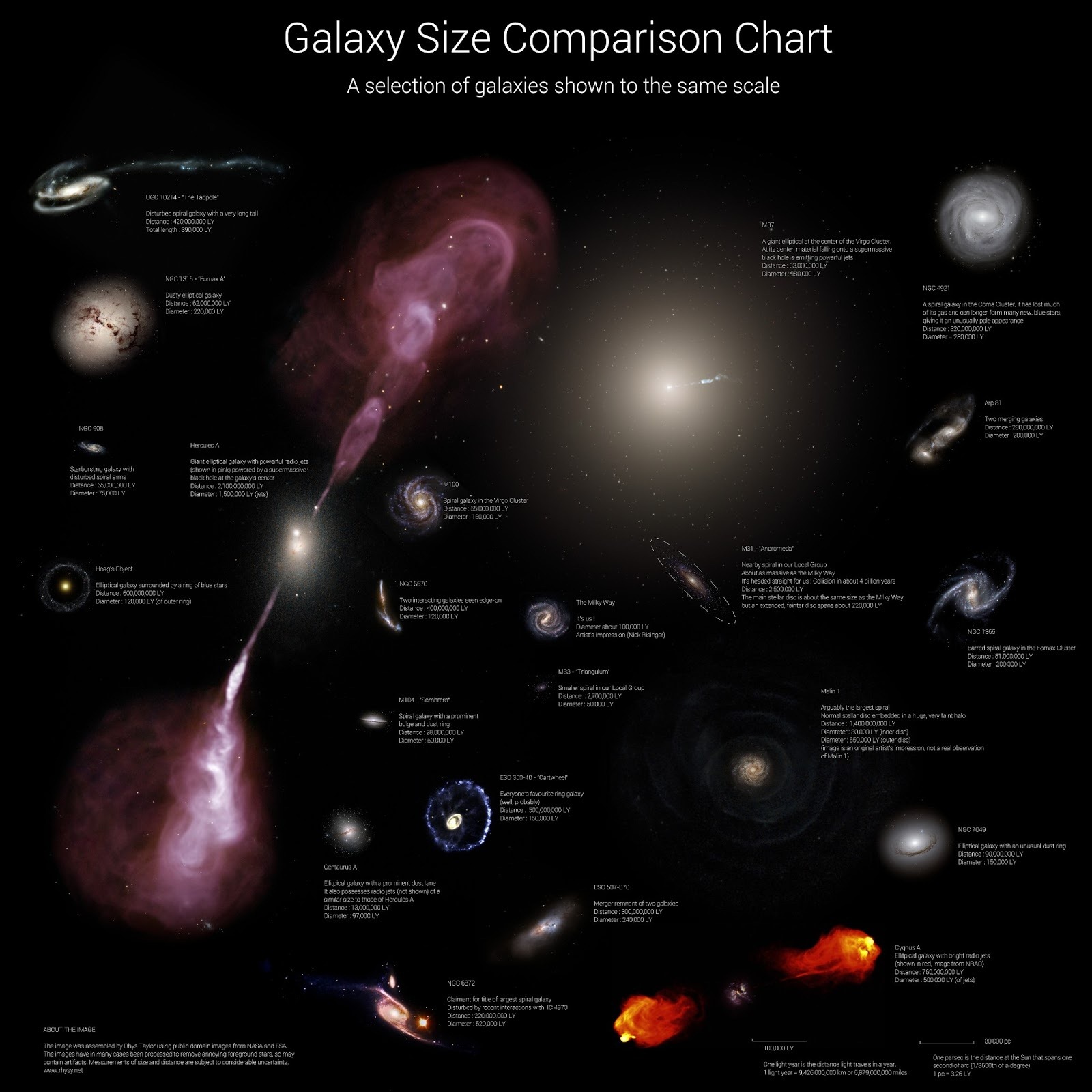 Infographie : les surprenants Tableaux de Comparaison des Tailles de Galaxies