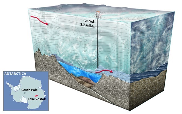 La vie cachée depuis 14 millions d’année dans un lac d’Antarctique enfoui sous 3 kilomètres de glace
