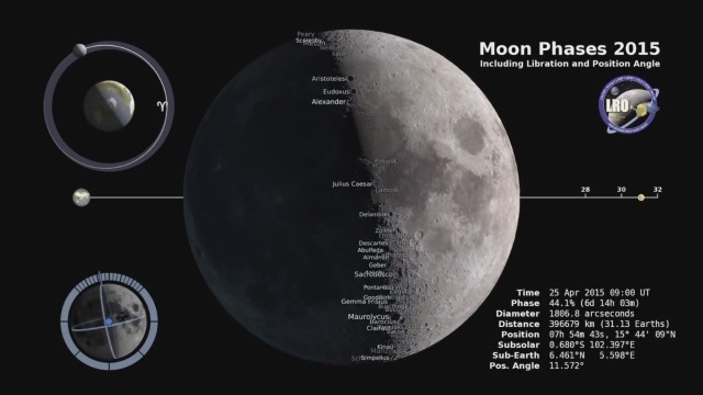 La Lune et toutes ses phases pour l’année 2015 comprimées dans 5 petites minutes