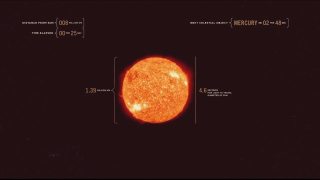 Vidéo : comme chevaucher la lumière pour traverser le système solaire