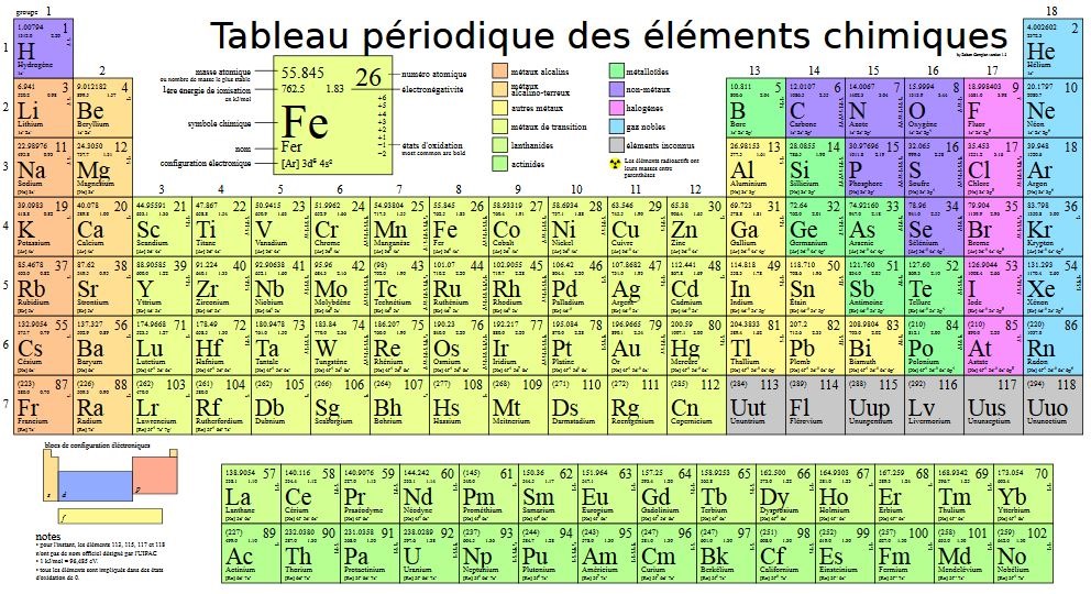 Quatre nouveaux éléments officiellement ajoutés au tableau périodique des éléments chimiques