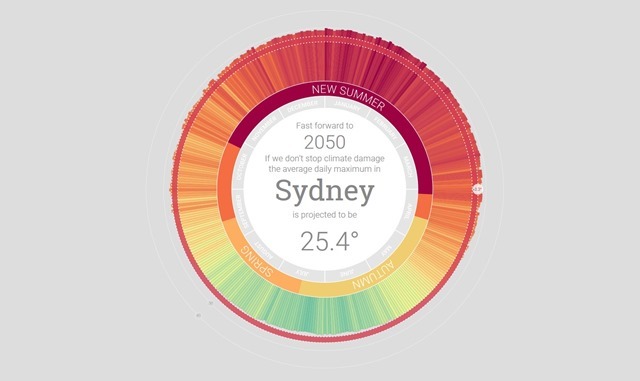 En 2050, l’hiver ne devrait plus exister en Australie