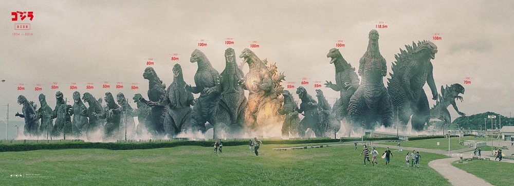 Gigantisme cinématographique : l’anxiété culturelle de notre société nourrit-elle Godzilla ?