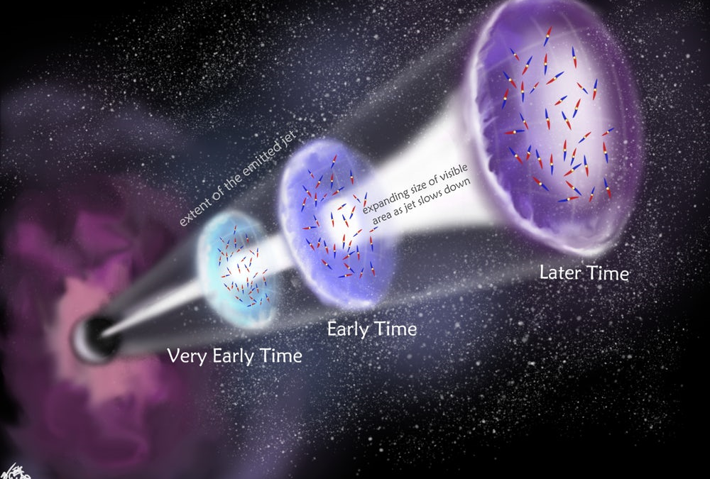 Première détection d’ondes radio polarisées dans les jets provenant d’un sursaut de rayons gamma
