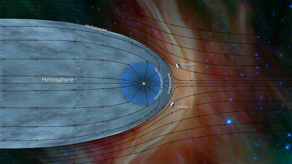 La sonde Voyager 2 révèle des détails sur sa sortie du système solaire