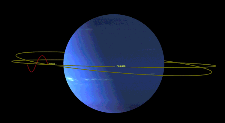 Les lunes de Neptune, Naïade et Thalassa exécutent une “Danse de l’évitement”