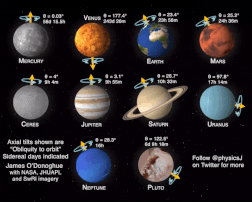 Une belle animation comparant les rotations des planètes de notre système solaire
