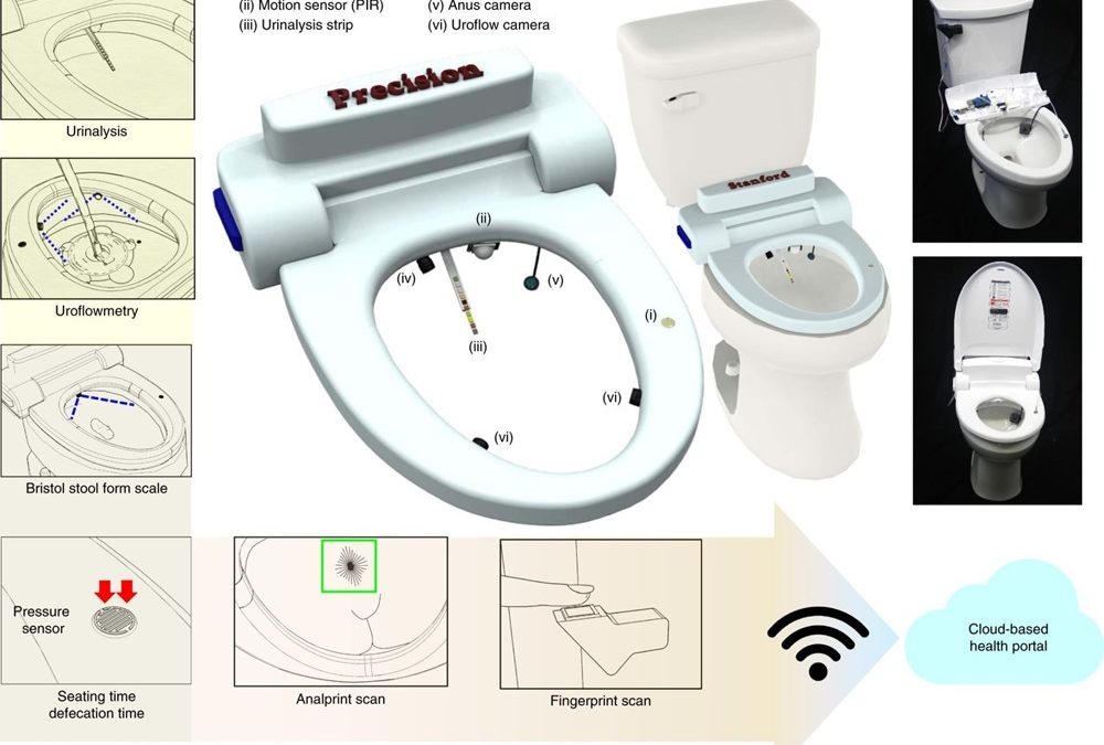 Un concept de cuvette de toilette intelligente qui peut lire votre "empreinte anale"