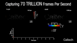 70 000 milliards d’images par seconde : la plus ultrarapide des caméras