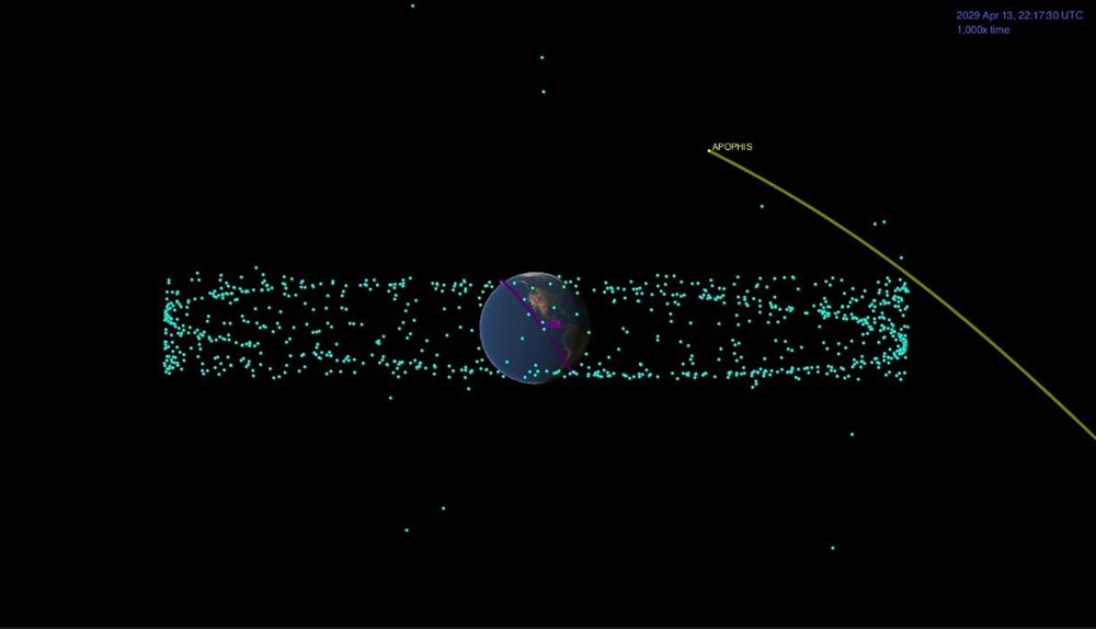 L’orbite dérivante de l’astéroïde Apophis pourrait avoir des répercussions sur ses chances de collision avec la Terre en 2068