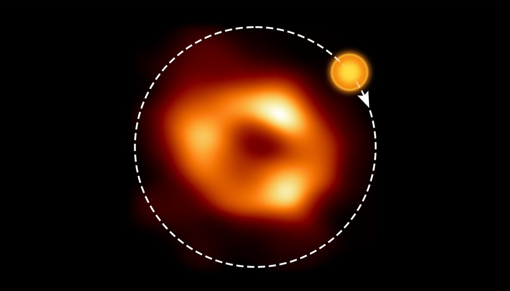 Une bulle de gaz tourne autour du trou noir supermassif de la Voie lactée à 30 % de la vitesse de la lumière