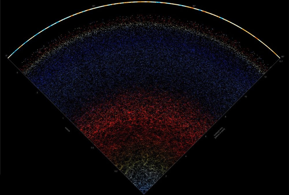 De la Voie lactée aux frontières de ce qui peut être vu : une incroyable carte interactive de l’Univers observable