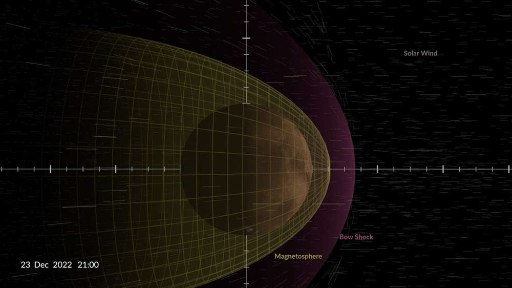 Une sonde autour de Mars révèle que le vent solaire s’est soudainement arrêté pendant deux jours
