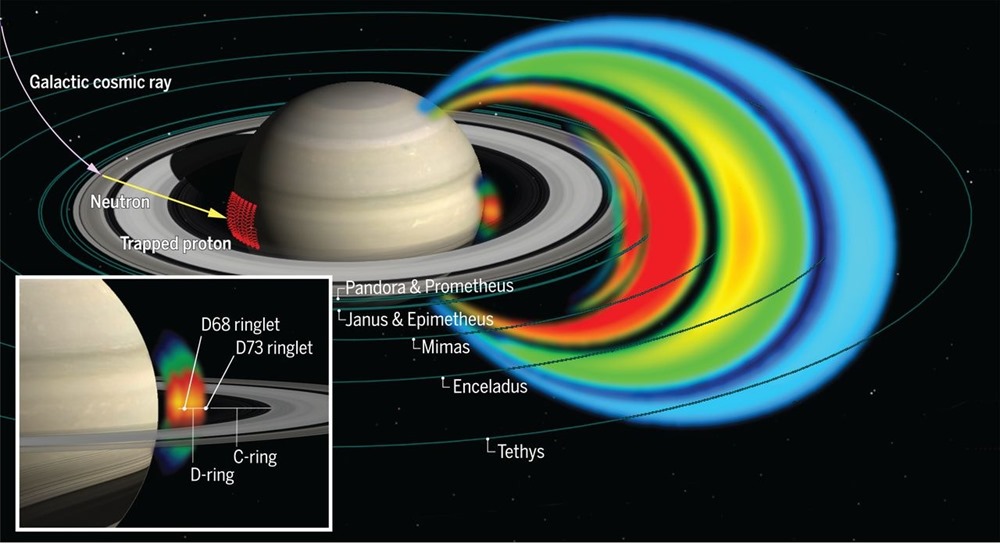 Découverte d’une nouvelle ceinture de radiations pour Saturne